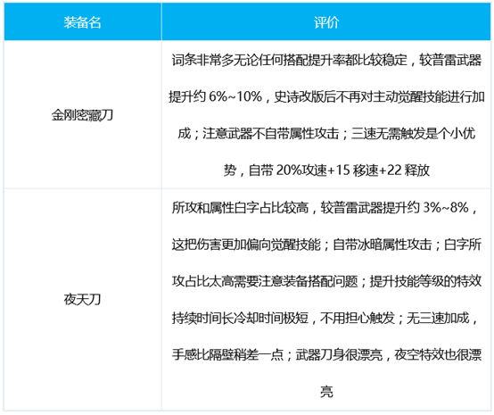 DNF暗刃三觉怎么玩？DNF暗刃三觉技能加点攻略[多图]图片3