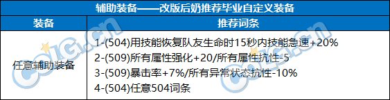 DNF奶职业自定义辅助装备属性选择