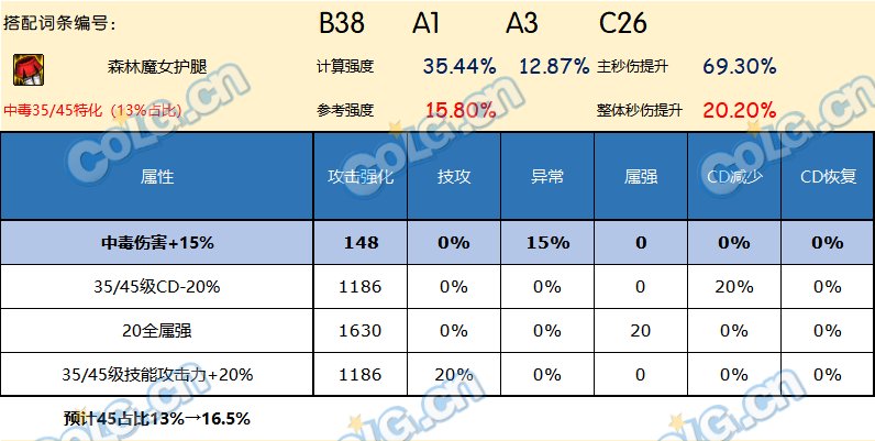 DNF神界版本下装哪个好