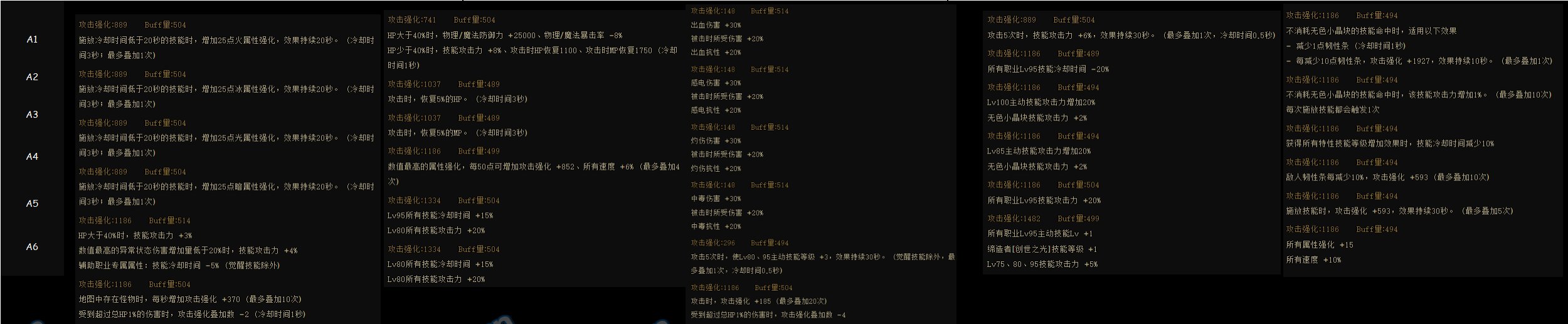 DNF神界版本上衣哪个好