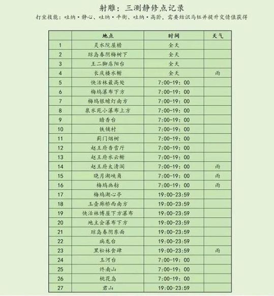 射雕静修点位置大全 打坐点图片最新版[多图]图片3