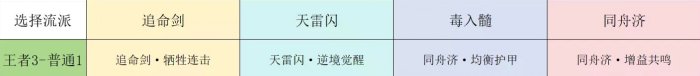 梦幻西游手游九转天阶王者3攻略-九转天阶王者3怎么打 