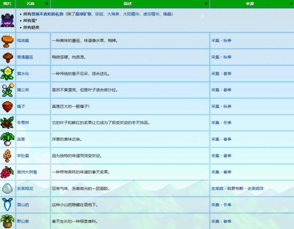 《星露谷物语》法师喜欢什么礼物法师礼物喜好介绍4