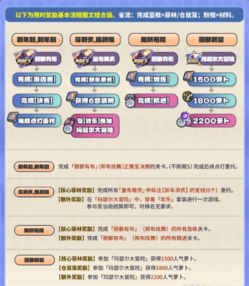 绝区零1.5如愿璀璨之日入门玩法攻略
